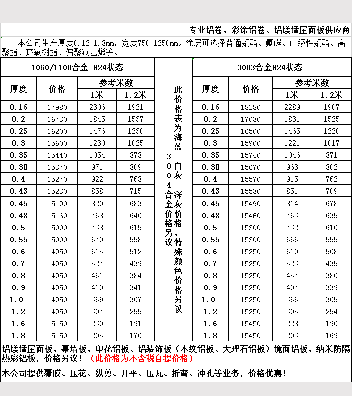 2019年5月鋁卷報(bào)價(jià)表